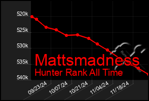 Total Graph of Mattsmadness