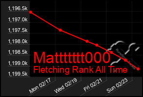 Total Graph of Mattttttt000