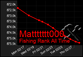 Total Graph of Mattttttt000