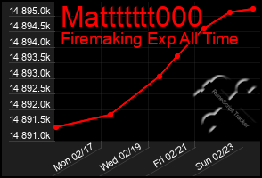 Total Graph of Mattttttt000