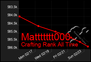 Total Graph of Mattttttt000