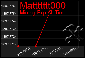 Total Graph of Mattttttt000