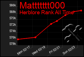 Total Graph of Mattttttt000