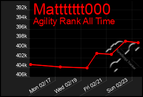 Total Graph of Mattttttt000