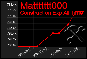 Total Graph of Mattttttt000