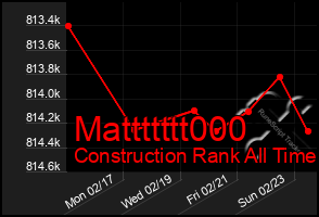 Total Graph of Mattttttt000