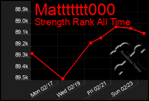 Total Graph of Mattttttt000