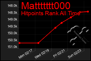 Total Graph of Mattttttt000