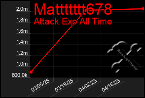 Total Graph of Mattttttt678