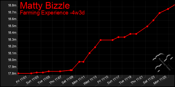 Last 31 Days Graph of Matty Bizzle