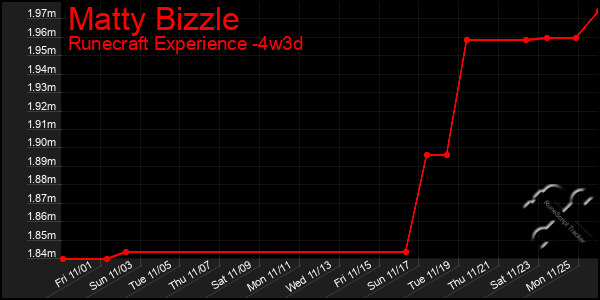 Last 31 Days Graph of Matty Bizzle