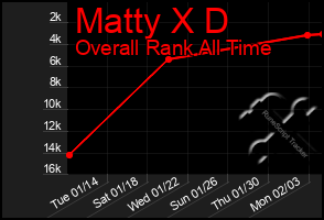 Total Graph of Matty X D