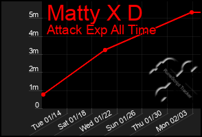 Total Graph of Matty X D