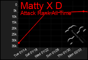 Total Graph of Matty X D