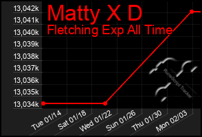 Total Graph of Matty X D