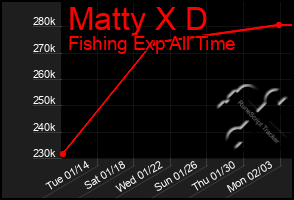 Total Graph of Matty X D