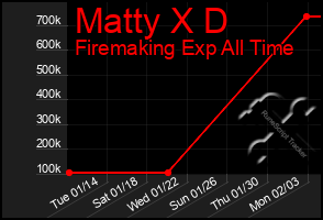 Total Graph of Matty X D