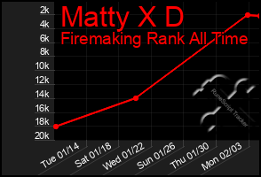 Total Graph of Matty X D