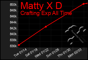 Total Graph of Matty X D