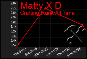 Total Graph of Matty X D