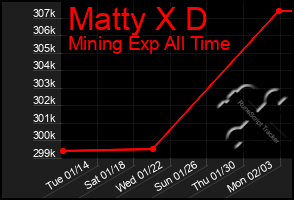 Total Graph of Matty X D