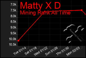 Total Graph of Matty X D