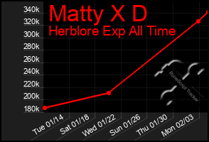 Total Graph of Matty X D