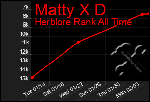 Total Graph of Matty X D