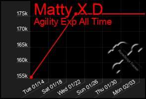 Total Graph of Matty X D