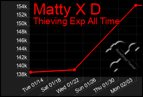 Total Graph of Matty X D