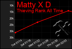 Total Graph of Matty X D