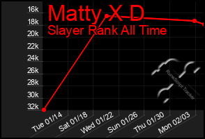 Total Graph of Matty X D