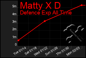 Total Graph of Matty X D