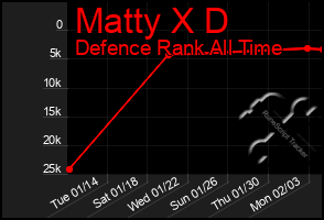 Total Graph of Matty X D