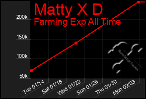 Total Graph of Matty X D