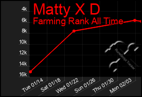 Total Graph of Matty X D