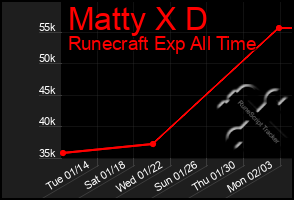 Total Graph of Matty X D