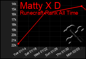 Total Graph of Matty X D