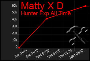 Total Graph of Matty X D