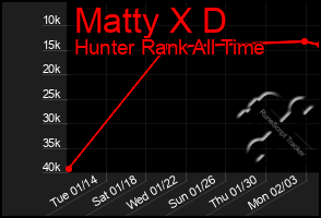 Total Graph of Matty X D