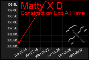 Total Graph of Matty X D