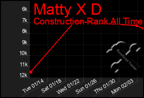 Total Graph of Matty X D