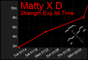 Total Graph of Matty X D