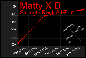 Total Graph of Matty X D