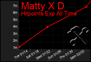 Total Graph of Matty X D