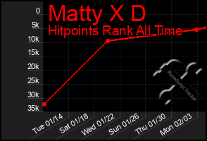 Total Graph of Matty X D