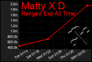 Total Graph of Matty X D