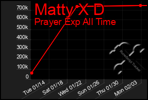 Total Graph of Matty X D