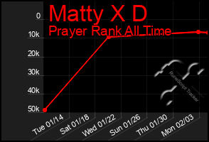 Total Graph of Matty X D