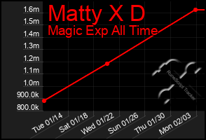 Total Graph of Matty X D